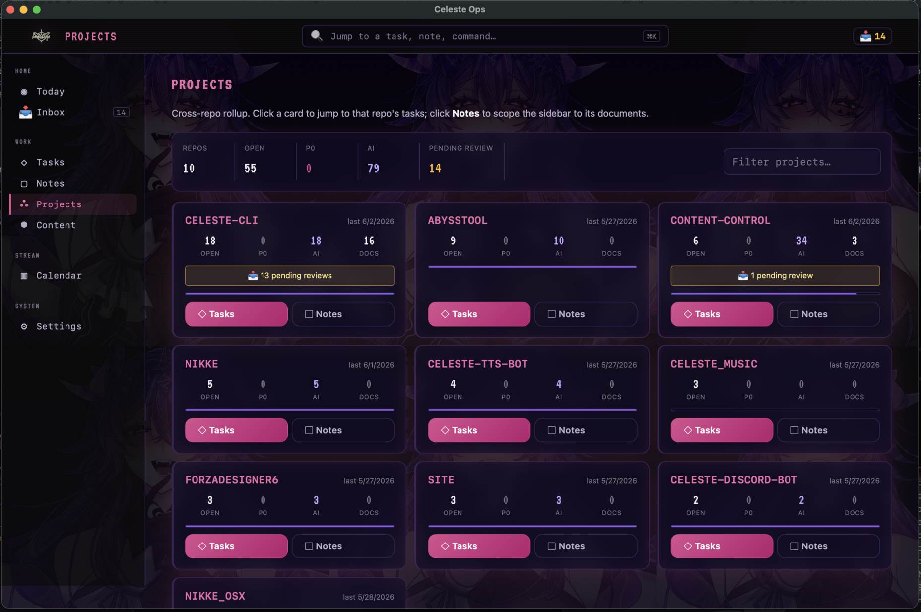 The CelesteOps Projects rollup: every repo the agents touch, each card showing open-task, P0, AI-owned, doc, and pending-review counts
